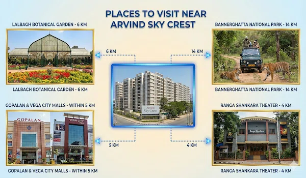 Places to Visit near Arvind Sky Crest