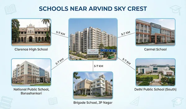 Schools near Arvind Sky Crest