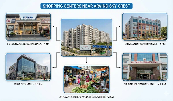 Shopping Center near Arvind Sky Crest