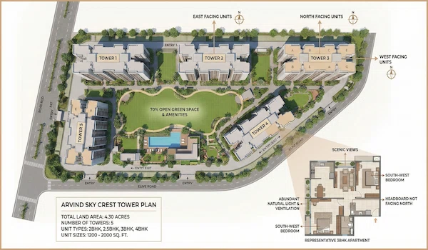 Arvind Sky Crest Tower Plan